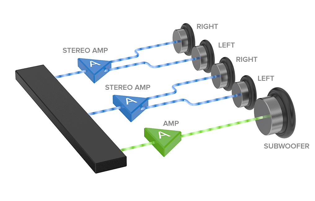 tri-amp-design